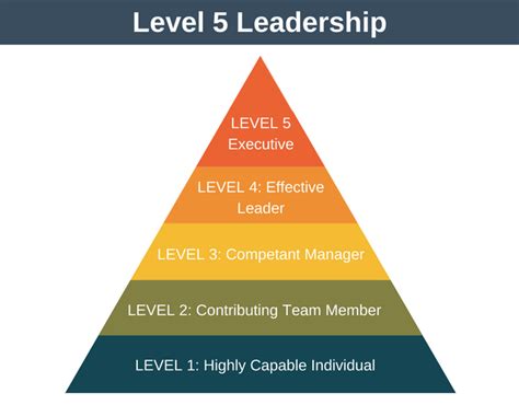 Good to Great – the Dynamics of Power in Level 5 Leadership