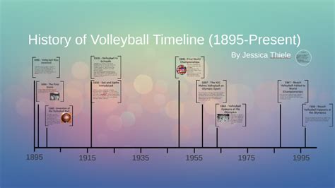 History of Volleyball Timeline (1895-1995) by Jessica Thiele on Prezi