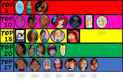 Toongenio on Twitter: "Tier List of the Princesses for me, I must admit some positions of the ...