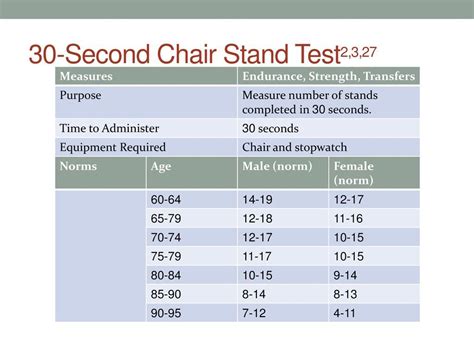 Chair stand test age related normal values - - Yahoo Image Search Results