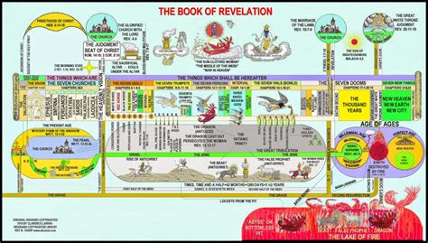 Relevancy22: Contemporary Christianity: Post-Evangelic Topics and Theology: Leaving Behind "Left ...