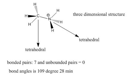 [Solved] What is the molecular geometry of CH3NH3+? What is the Bond ...