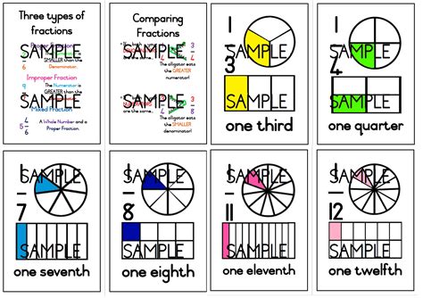 A4 Colour Fractions Posters – one whole to one twelfth • Teacha!