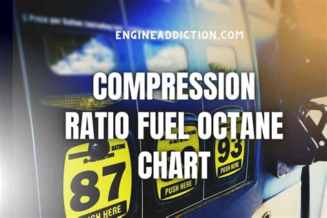 Fuel Octane Compression Ratio Chart