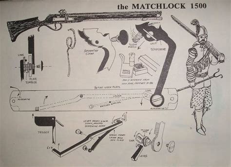 14 best matchlock build images on Pinterest | 17th century, Revolvers and Firearms