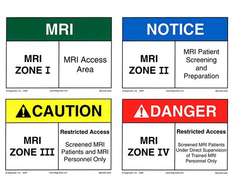 MRI Zone Sign Set