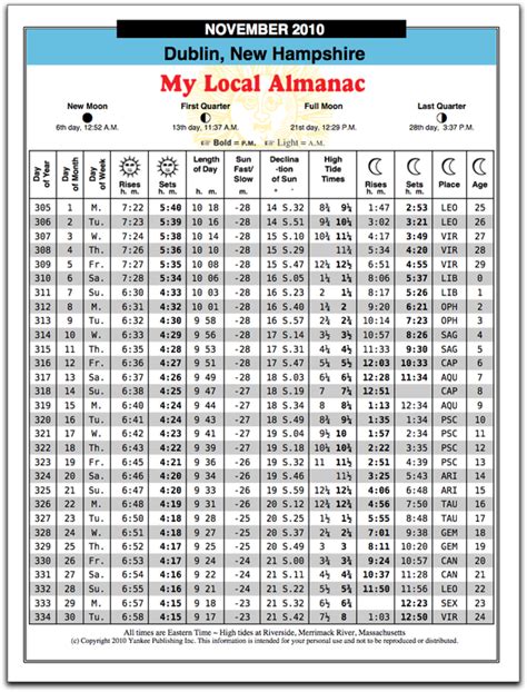 Farmers Almanac Planting Guide Zone 9 – Yoiki Guide