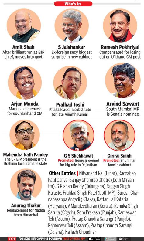 Union Cabinet Ministers 2019: Narendra Modi changes 40% of Ministry; debutants hog the show ...