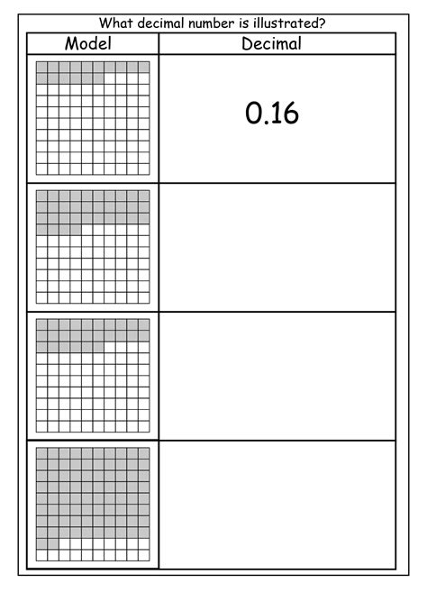 Printable Tenths And Hundredths Worksheets for Practice | 101 Activity