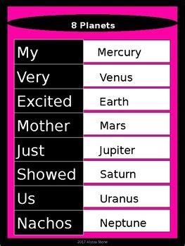 Order of the Planets Mnemonic Poster/Bulletin Board Headings - Black & Pink | Planet order ...