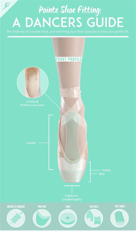 Pointe Shoes: The Perfect Fit — A Dancer's Life | Pointe shoes, Ballet pointe shoes, Ballet ...