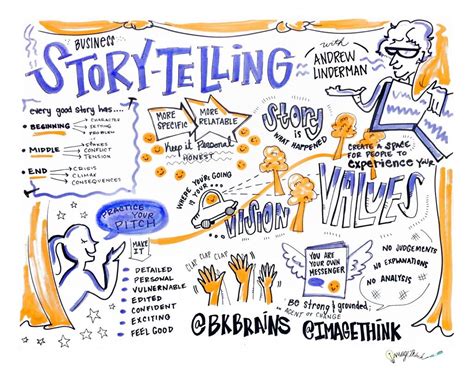 Storytelling Tips & Tricks | Mind map design, Mind map, Sketch notes