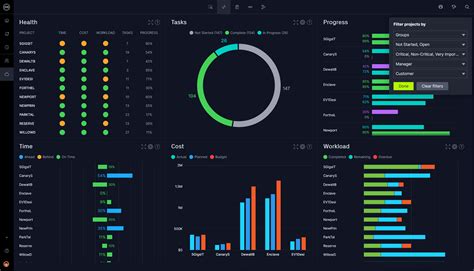 Managing Multiple Projects Excel Template