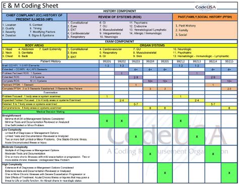 Mobile Site Preview | Medical coding cheat sheet, Medical coding, Medical coder