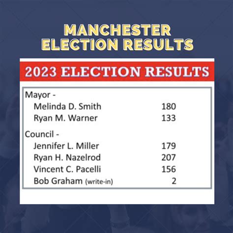 2023 Election Results for Manchester - Carroll County Observer