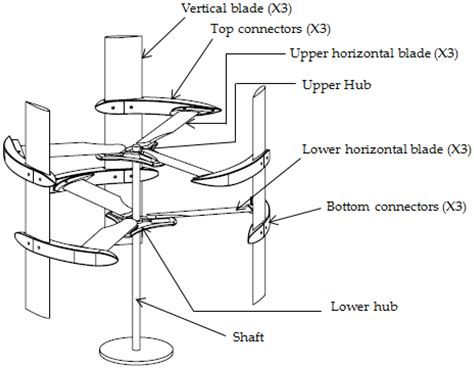 Diy Wind Turbine Blade Design | Bruin Blog