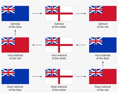 1000px-british Admirals Promotion Path Svg - England Flag In 1700s Transparent PNG - 1000x754 ...