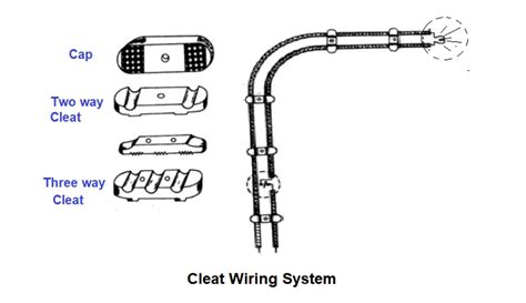 Types of Electrical Wiring - Instrumentation Tools