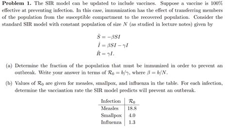 Solved Problem 1. The SIR model can be updated to include | Chegg.com