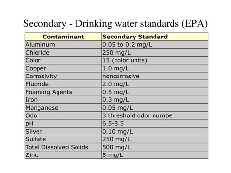 Guidelines For Drinking Water Quality