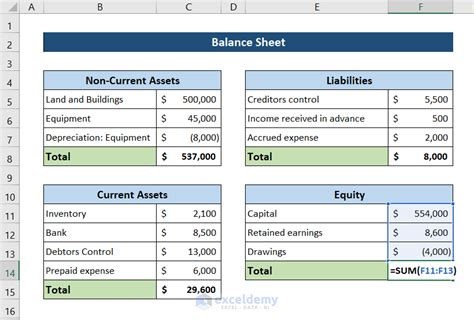 How to Prepare Balance Sheet from Trial Balance in Excel: Method 5 ...