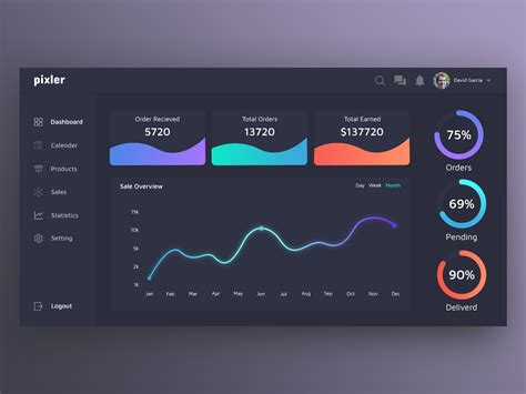 E-Commerce Dashboard Concept by Koyes Ahmed on Dribbble