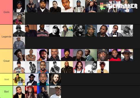 Greatest Rappers of All Time Tier List (Community Rankings) - TierMaker