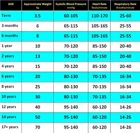 Clinical Practice Guidelines : Normal Ranges for Physiological Variables | Normal heart rate ...