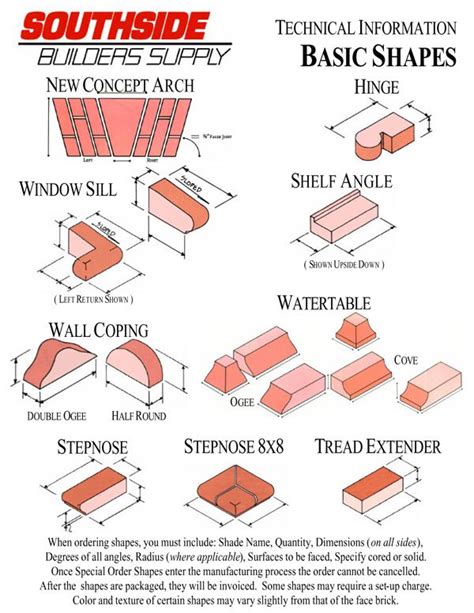 Basic Brick Shapes. Chart from Southside Builder's Supply, Richmond VA. | Basic shapes ...