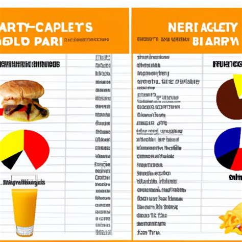 Unhealthy Food with the Highest Calories: A Comprehensive Look - The ...