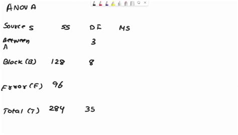 SOLVED: Compute SST, SSB, SS total, and SSE, and complete an ANOVA table. (Round your SS.MS ...