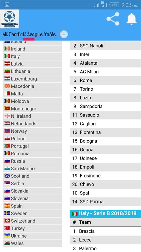 Fitfab: Norway League 2 Table 2019