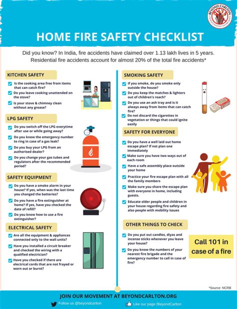 What Are The Potential Fire Hazards Around You Every Day?