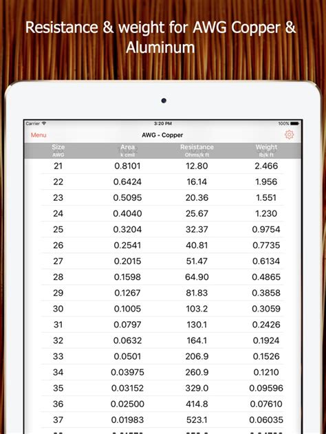 Wire Gauge Chart To Ohm