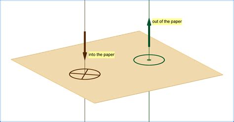 homework and exercises - Confusion regarding plane of the paper ...