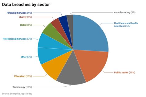 46+ Data Breach Statistics 2023 and Facts