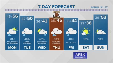 Weather Forecast: 13News Now at 11 on January 29, 2023 | 13newsnow.com