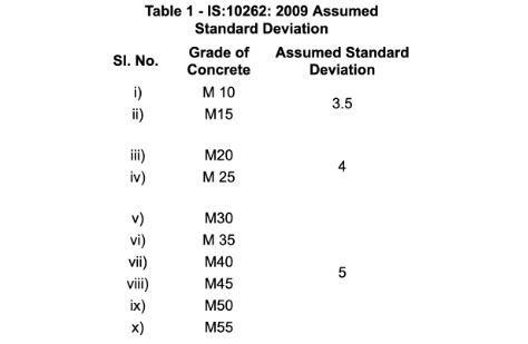 concrete mix design form - Eric Davidson