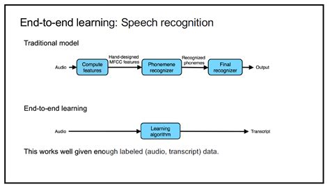 What is end-to-end deep learning?