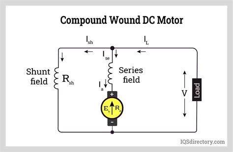 Compound Dc Motor Circuit Diagram - Wiring Diagram