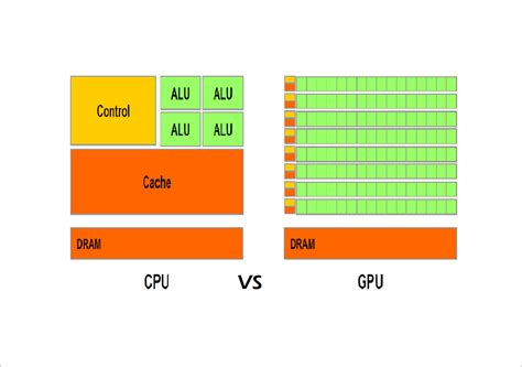 What is The Difference Between CPU and GPU? - EaseUS