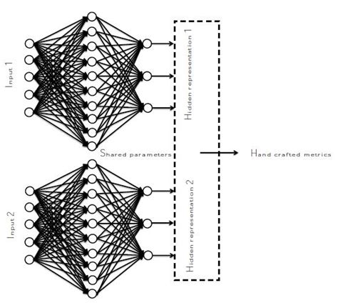 performance - Siamese neural network - Code Review Stack Exchange