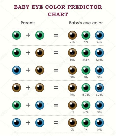 how to choose your babys eye color eye color chart eye color color - how to predict babys eye ...