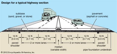 Roadway Diagrams