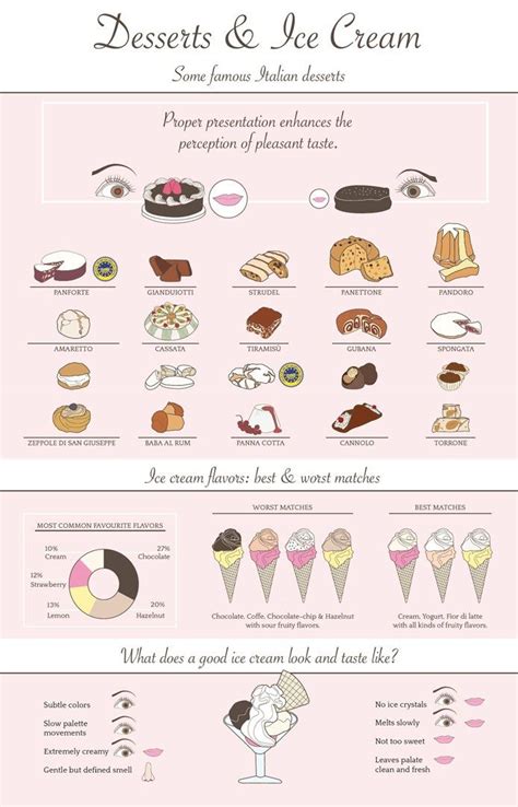 Infographic: Traditional Italian Desserts 101 | Italian desserts ...