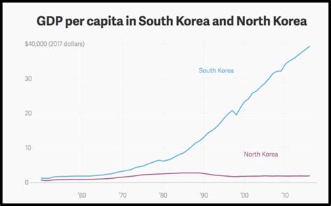 Money And The North Korean Economy – The Rambling Wombat