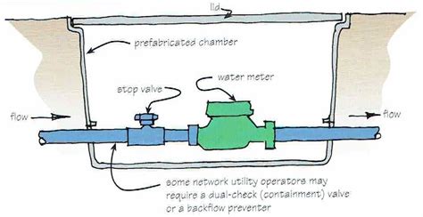 Water Main Installation, Repair & Integration Overview | Local Plumbing and Sewer GA