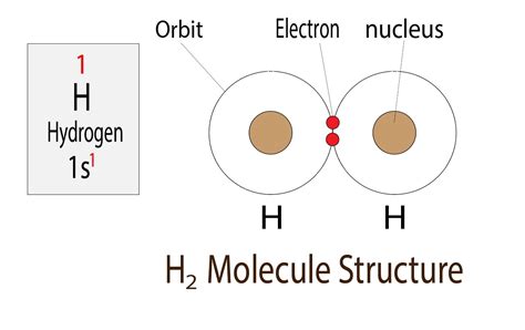 hydrogen orbital diagram - Eco Press