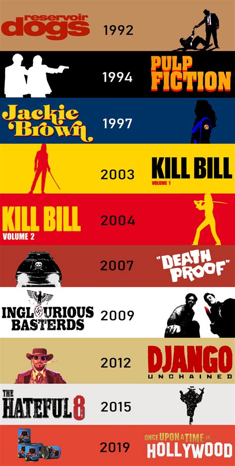 Whatever is next, be it Kill Bill Vol. 3, his vision of an R-rated Star Trek or something diff ...