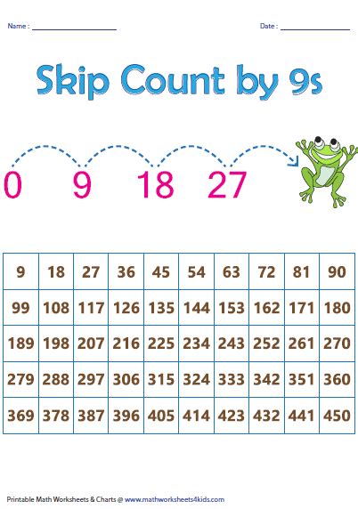 Skip Counting By 9 Chart